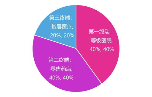 中医药博览会