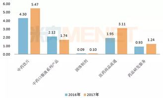 中药饮片年销售超50亿 这两家上市药企做到了